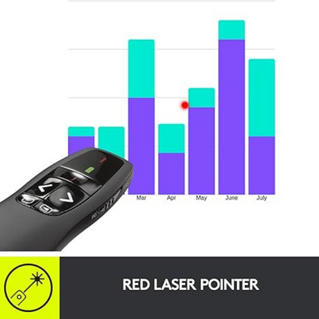 DokkanTech_Logitech R400 Laser Presentation Wireless