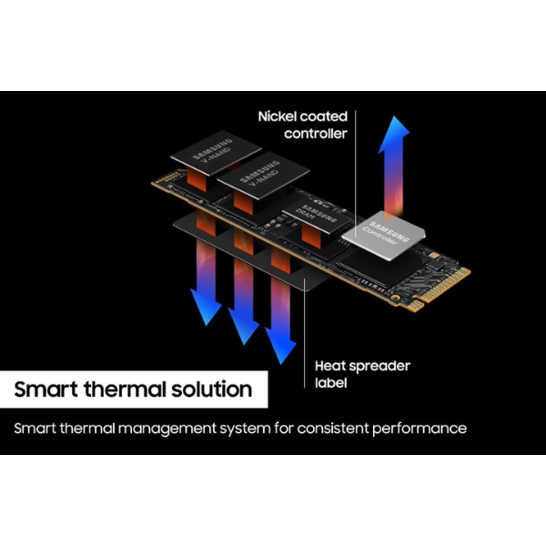 Samsung 990 PRO PCIe 4.0 NVMe M.2 SSD 2TB