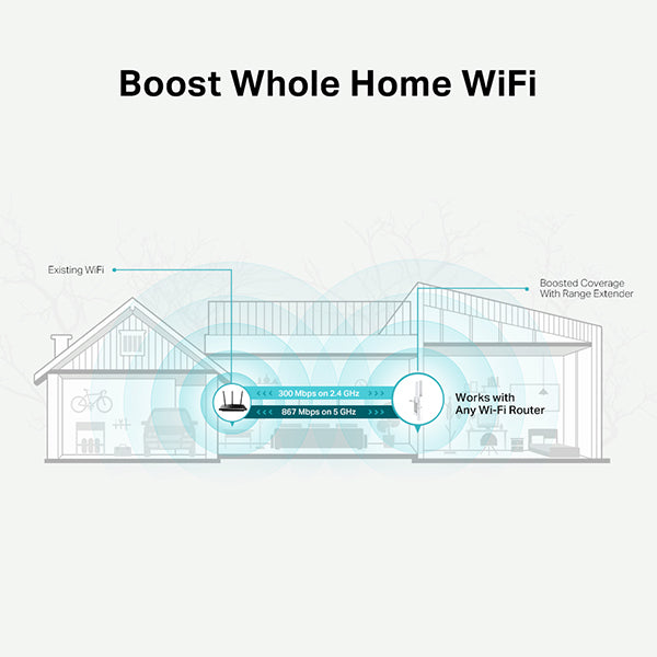 موسع نطاق شبكة Wi-Fi TP-LINK RE315 AC1200 