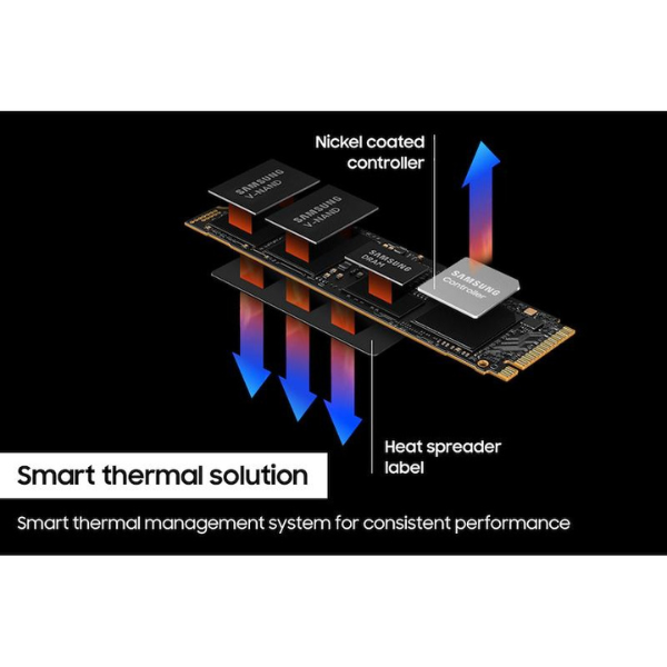 Samsung 990 Pro PCIe4.0 NVME M.2 SSD 7450-6900MB/s- 1TB 