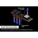 Samsung 990 Pro PCIe4.0 NVME M.2 SSD 7450-6900MB/s- 1TB