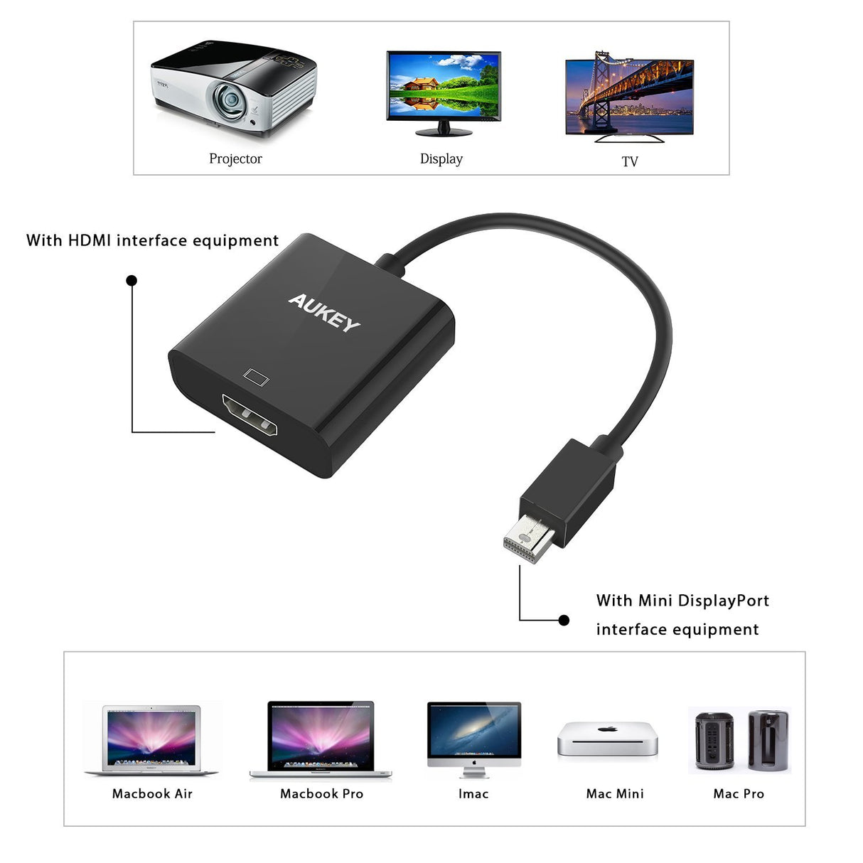 Aukey HDMI to mini DP CB-V6